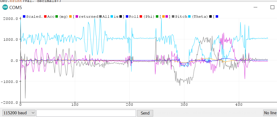 IMU data