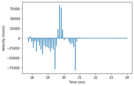 Velocity vs time