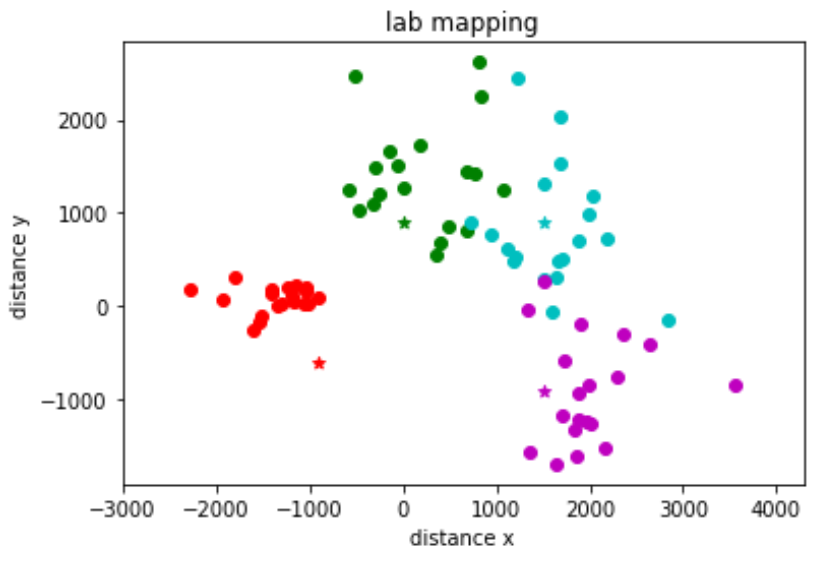 Normalize Map